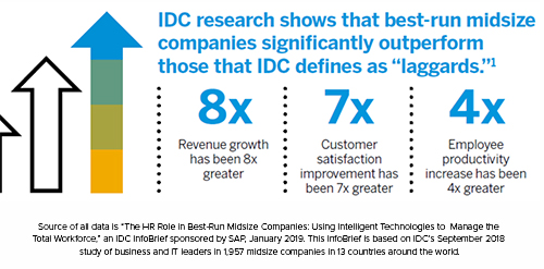 http://IDC%20midsize%20companies%20research%20infographic