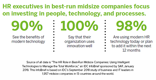 http://HR%20executives%20in%20midsize%20companies%20inforgraphic