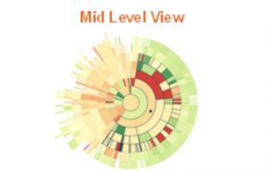 Mid Level View diagram