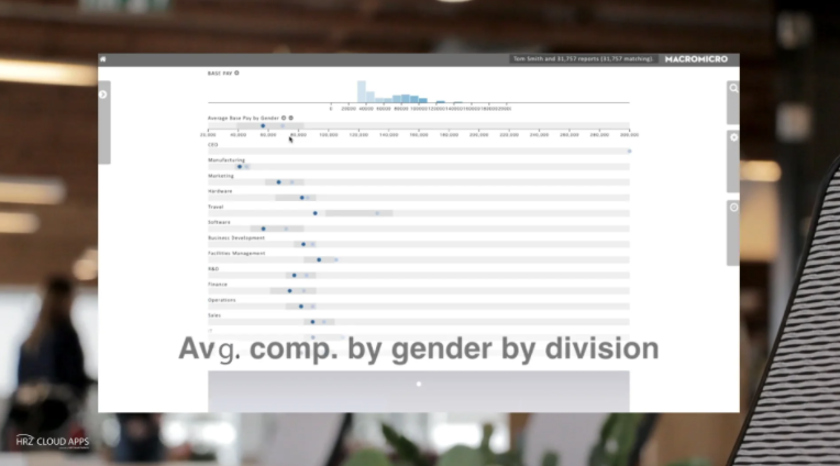 Avg. comp. by gender by division graph